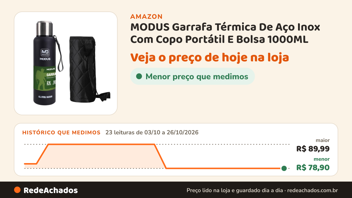 Histórico de preço de MODUS Garrafa Térmica De Aço Inox Com Copo Portátil E Bolsa 1000ML na Amazon: 23 leituras de 03/10/2026 a 26/10/2026, menor R$ 78,90, maior R$ 89,99