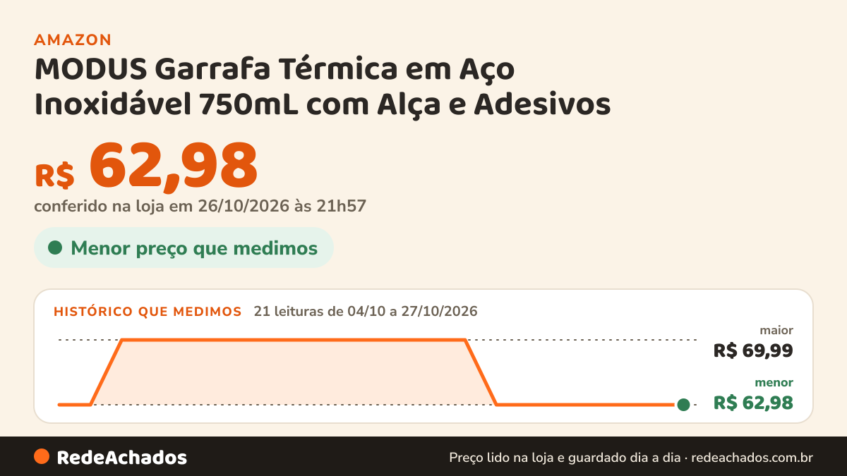 Histórico de preço de MODUS Garrafa Térmica em Aço Inoxidável 750mL com Alça e Adesivos na Amazon: 21 leituras de 04/10/2026 a 27/10/2026, menor R$ 62,98, maior R$ 69,99; R$ 62,98 conferido em 26/10/2026 às 21h57