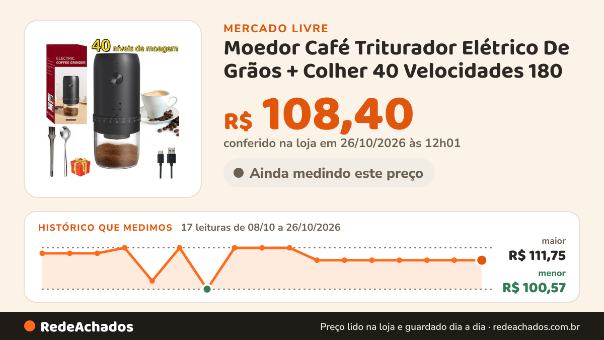 Histórico de preço de Moedor Café Triturador Elétrico De Grãos + Colher 40 Velocidades 180 no Mercado Livre: 17 leituras de 08/10/2026 a 26/10/2026, menor R$ 100,57, maior R$ 111,75; R$ 108,40 conferido em 26/10/2026 às 12h01