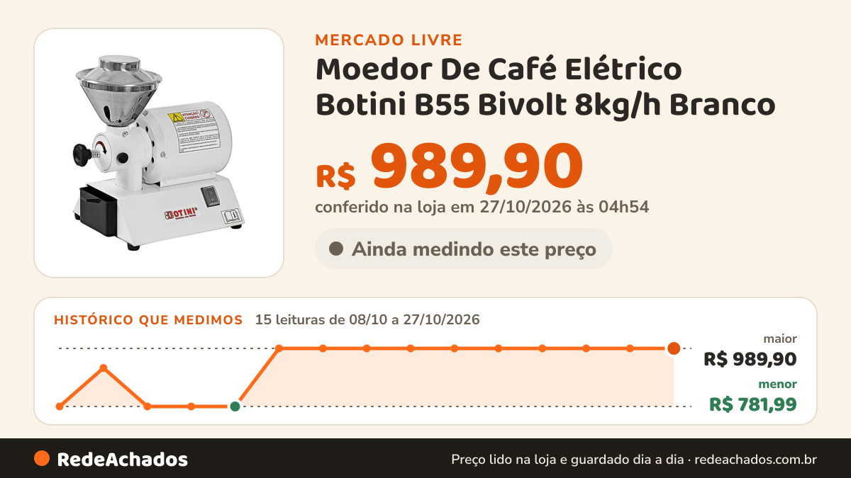 Histórico de preço de Moedor De Café Elétrico Botini B55 Bivolt 8kg/h Branco no Mercado Livre: 13 leituras de 08/10/2026 a 25/10/2026, menor R$ 781,99, maior R$ 989,90; R$ 989,90 conferido em 25/10/2026 às 17h29