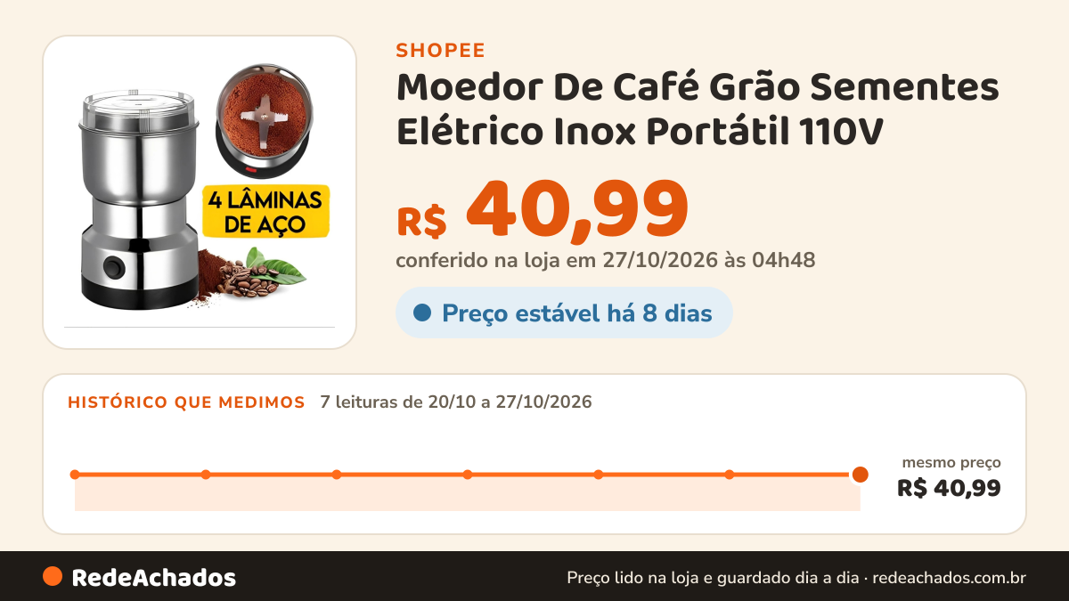 Histórico de preço de Moedor De Café Grão Sementes Elétrico Inox Portátil 110V na Shopee: 7 leituras de 20/10/2026 a 27/10/2026, mesmo preço, R$ 40,99, em todas; R$ 40,99 conferido em 27/10/2026 às 04h48