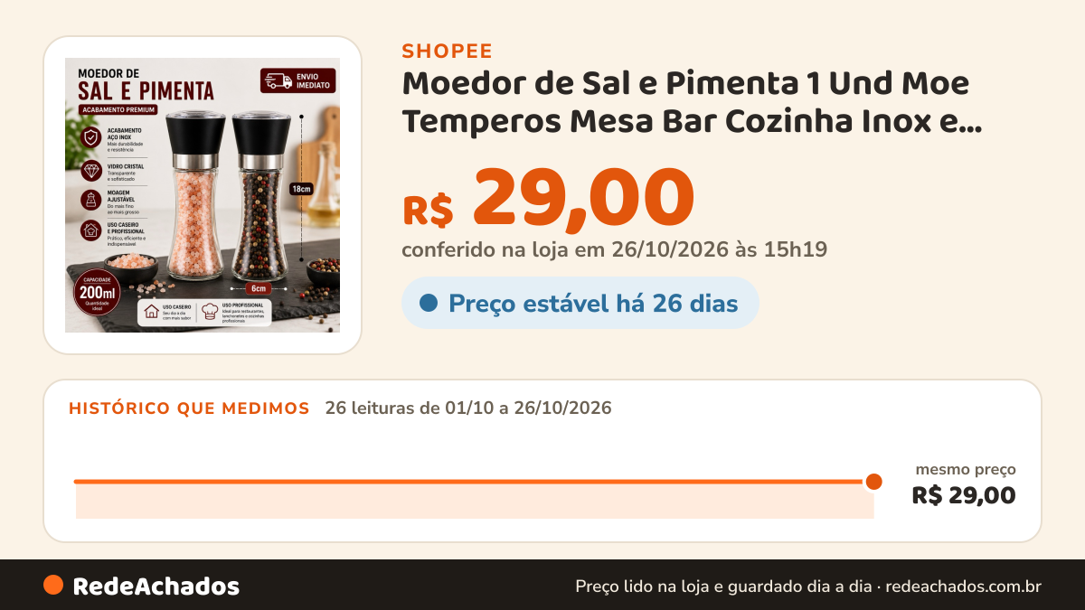 Histórico de preço de Moedor de Sal e Pimenta 1 Und Moe Temperos Mesa Bar Cozinha Inox e Vidro 200ml Resistente na Shopee: 26 leituras de 01/10/2026 a 26/10/2026, mesmo preço, R$ 29,00, em todas; R$ 29,00 conferido em 26/10/2026 às 15h19