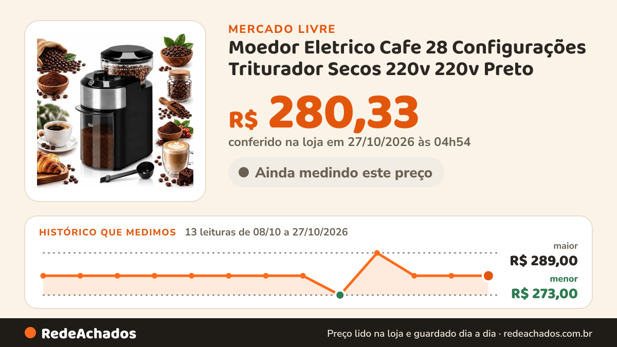 Histórico de preço de Moedor Eletrico Cafe 28 Configurações Triturador Secos 220v 220v Preto no Mercado Livre: 13 leituras de 08/10/2026 a 27/10/2026, menor R$ 273,00, maior R$ 289,00; R$ 280,33 conferido em 27/10/2026 às 04h54