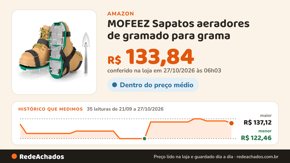 Histórico de preço de MOFEEZ Sapatos aeradores de gramado para grama - Sapatos aeradores de grama pré-montados… na Amazon: 35 leituras de 21/09/2026 a 27/10/2026, menor R$ 122,46, maior R$ 137,12; R$ 133,84 conferido em 27/10/2026 às 06h03