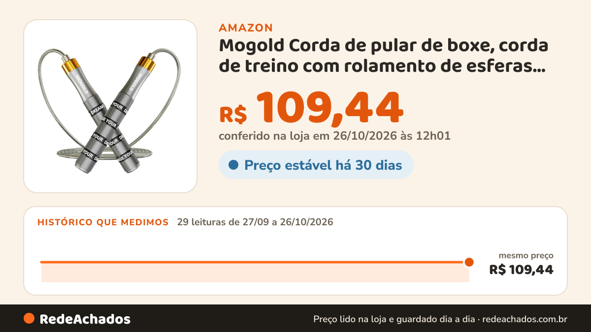 Histórico de preço de Mogold Corda de pular de boxe, corda de treino com rolamento de esferas, cabo de aço PVC… na Amazon: 29 leituras de 27/09/2026 a 26/10/2026, mesmo preço, R$ 109,44, em todas; R$ 109,44 conferido em 26/10/2026 às 12h01