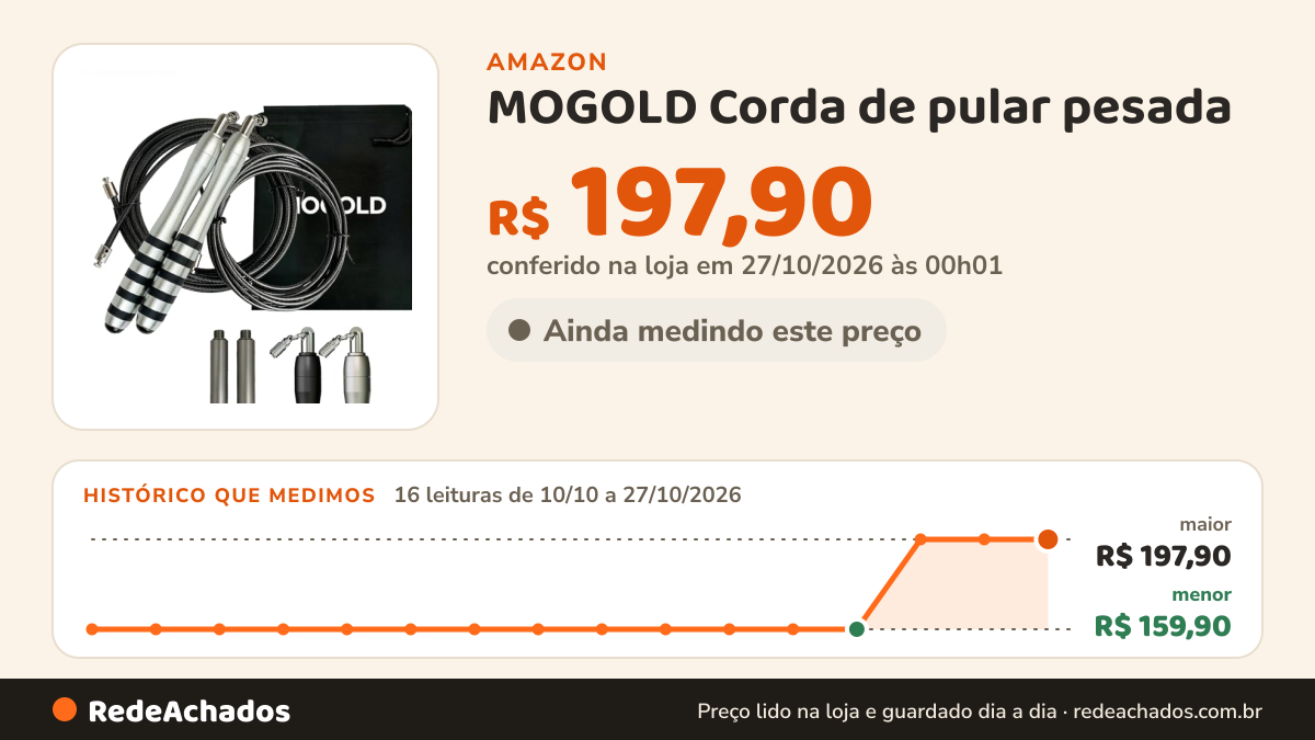 Histórico de preço de MOGOLD Corda de pular pesada - Design de clipe rápido, corda de pular com pesos extras - 2… na Amazon: 16 leituras de 10/10/2026 a 27/10/2026, menor R$ 159,90, maior R$ 197,90; R$ 197,90 conferido em 27/10/2026 às 00h01
