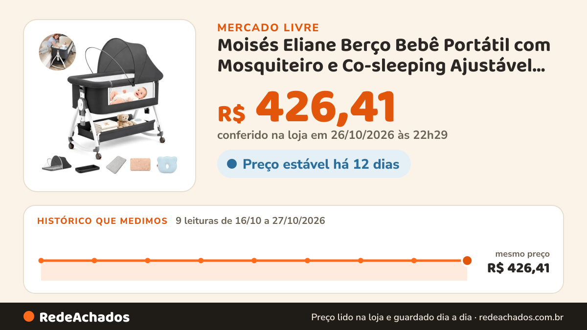 Histórico de preço de Moisés Eliane Berço Bebê Portátil com Mosquiteiro e Co-sleeping Ajustável Preto no Mercado Livre: 9 leituras de 16/10/2026 a 27/10/2026, mesmo preço, R$ 426,41, em todas; R$ 426,41 conferido em 26/10/2026 às 22h29
