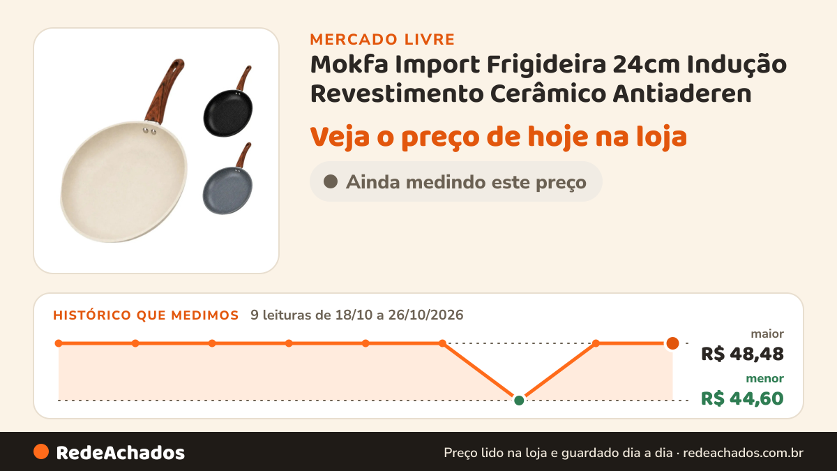 Histórico de preço de Mokfa Import Frigideira 24cm Indução Revestimento Cerâmico Antiaderen no Mercado Livre: 9 leituras de 18/10/2026 a 26/10/2026, menor R$ 44,60, maior R$ 48,48