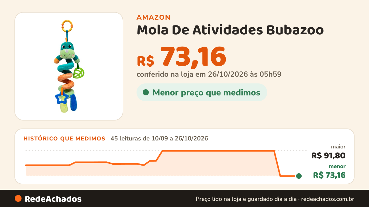 Histórico de preço de Mola De Atividades Bubazoo - Dino na Amazon: 45 leituras de 10/09/2026 a 26/10/2026, menor R$ 73,16, maior R$ 91,80; R$ 73,16 conferido em 26/10/2026 às 05h59