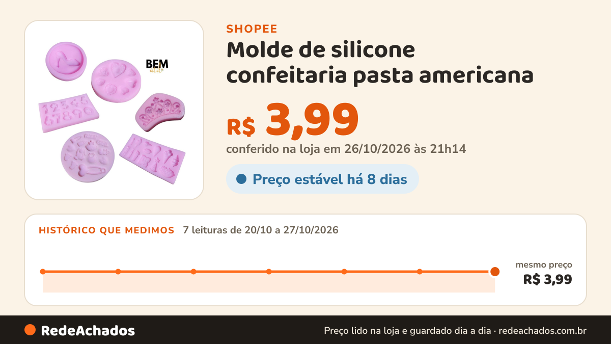Histórico de preço de Molde de silicone confeitaria pasta americana na Shopee: 7 leituras de 20/10/2026 a 27/10/2026, mesmo preço, R$ 3,99, em todas; R$ 3,99 conferido em 26/10/2026 às 21h14