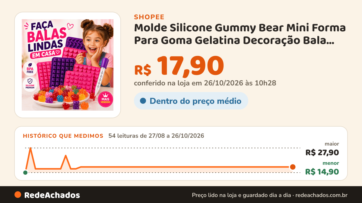 Histórico de preço de Molde Silicone Gummy Bear Mini Forma Para Goma Gelatina Decoração Bala Candy + Conta Gotas na Shopee: 53 leituras de 27/08/2026 a 25/10/2026, menor R$ 14,90, maior R$ 27,90; R$ 17,90 conferido em 25/10/2026 às 09h13