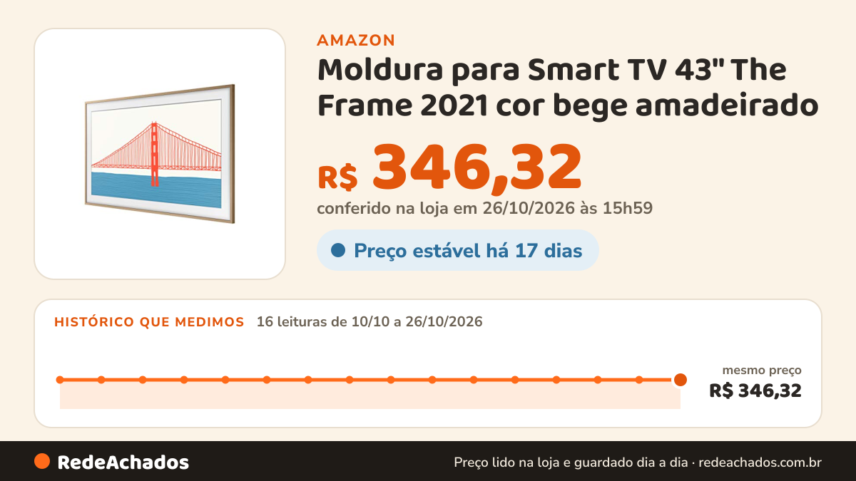 Histórico de preço de Moldura para Smart TV 43" The Frame 2021 cor bege amadeirado na Amazon: 16 leituras de 10/10/2026 a 26/10/2026, mesmo preço, R$ 346,32, em todas; R$ 346,32 conferido em 26/10/2026 às 15h59