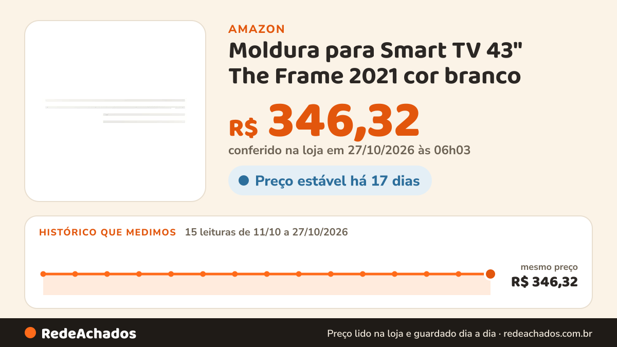 Histórico de preço de Moldura para Smart TV 43" The Frame 2021 cor branco na Amazon: 15 leituras de 11/10/2026 a 27/10/2026, mesmo preço, R$ 346,32, em todas; R$ 346,32 conferido em 27/10/2026 às 06h03