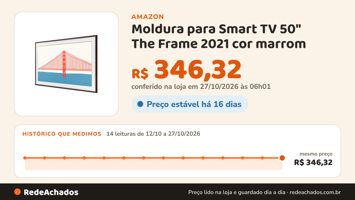 Histórico de preço de Moldura para Smart TV 50" The Frame 2021 cor marrom na Amazon: 14 leituras de 12/10/2026 a 27/10/2026, mesmo preço, R$ 346,32, em todas; R$ 346,32 conferido em 27/10/2026 às 06h01