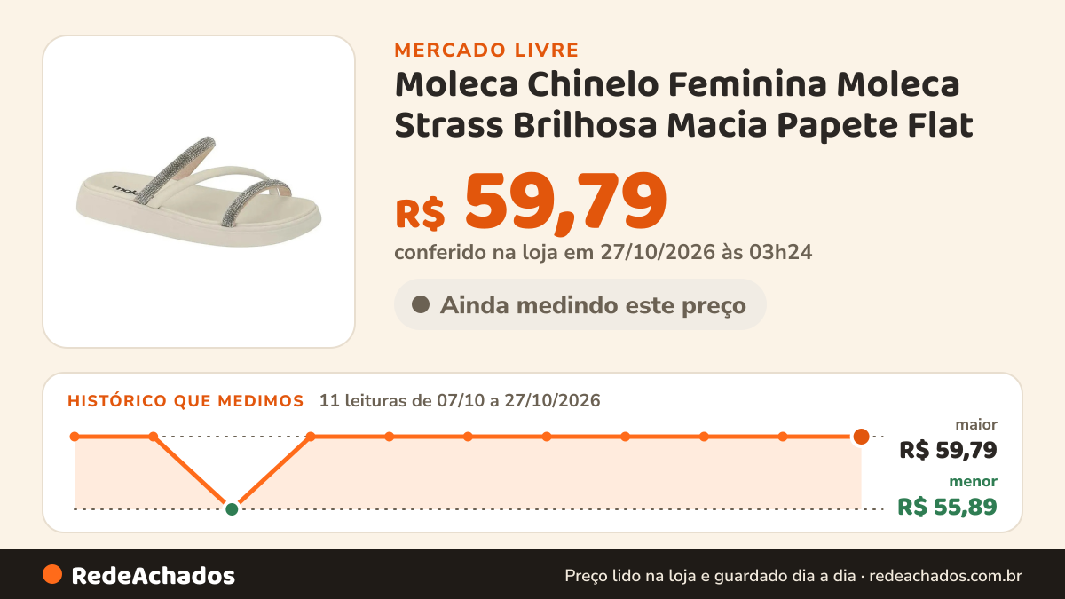 Histórico de preço de Moleca Chinelo Feminina Moleca Strass Brilhosa Macia Papete Flat no Mercado Livre: 11 leituras de 07/10/2026 a 27/10/2026, menor R$ 55,89, maior R$ 59,79; R$ 59,79 conferido em 27/10/2026 às 03h24