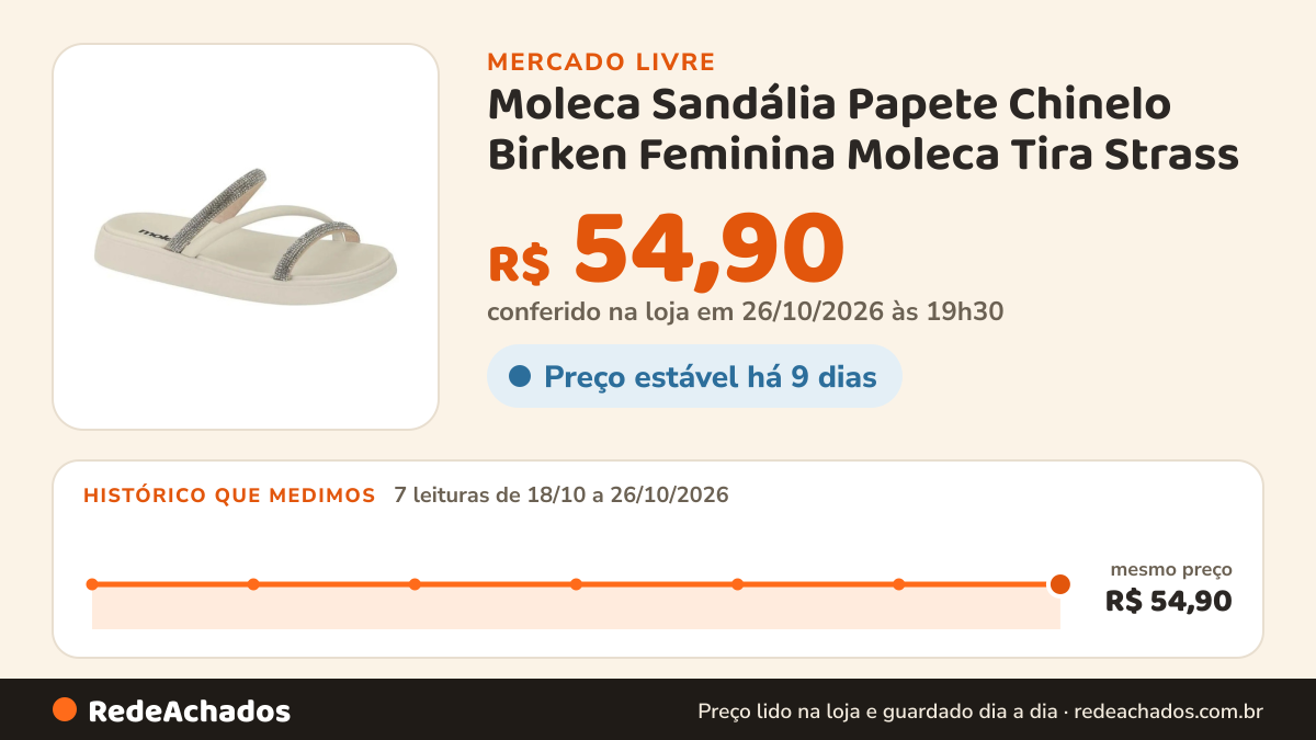 Histórico de preço de Moleca Sandália Papete Chinelo Birken Feminina Moleca Tira Strass no Mercado Livre: 7 leituras de 18/10/2026 a 26/10/2026, mesmo preço, R$ 54,90, em todas; R$ 54,90 conferido em 26/10/2026 às 19h30