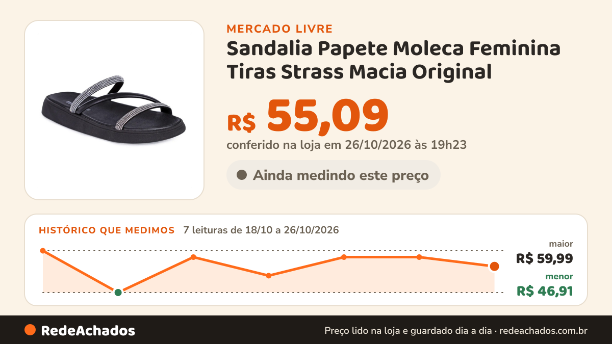 Histórico de preço de Sandalia Papete Moleca Feminina Tiras Strass Macia Original no Mercado Livre: 7 leituras de 18/10/2026 a 26/10/2026, menor R$ 46,91, maior R$ 59,99; R$ 55,09 conferido em 26/10/2026 às 19h23