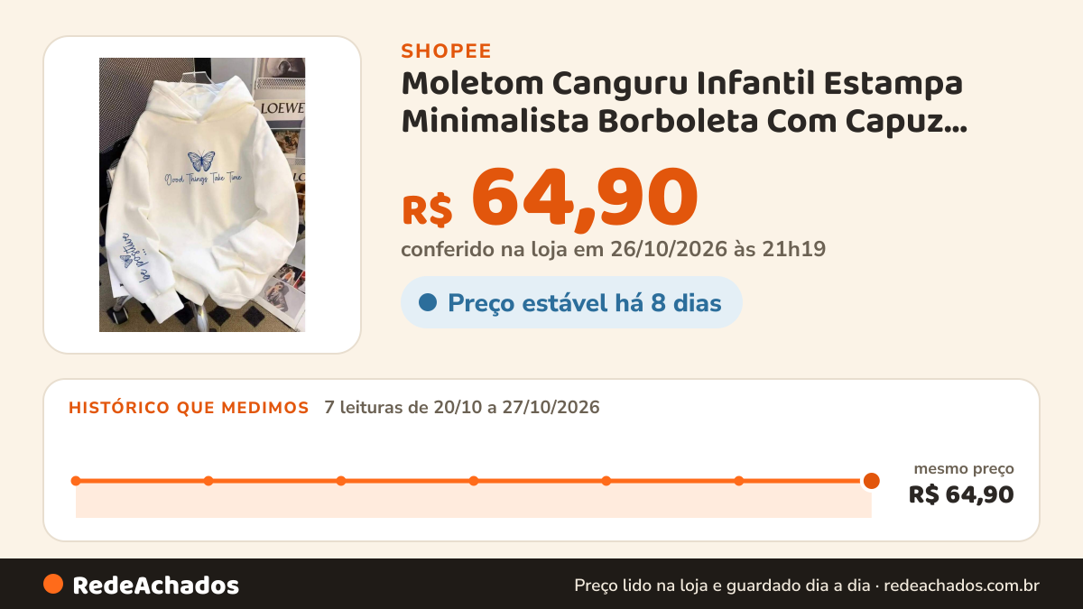 Histórico de preço de Moletom Canguru Infantil Estampa Minimalista Borboleta Com Capuz Feminino Crianças Good… na Shopee: 7 leituras de 20/10/2026 a 27/10/2026, mesmo preço, R$ 64,90, em todas; R$ 64,90 conferido em 26/10/2026 às 21h19
