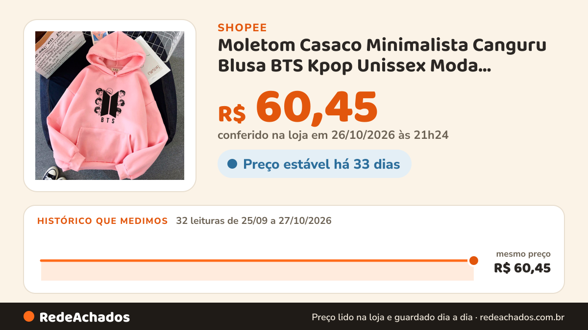 Histórico de preço de Moletom Casaco Minimalista Canguru Blusa BTS Kpop Unissex Moda Coreana Tendência Frio… na Shopee: 32 leituras de 25/09/2026 a 27/10/2026, mesmo preço, R$ 60,45, em todas; R$ 60,45 conferido em 26/10/2026 às 21h24