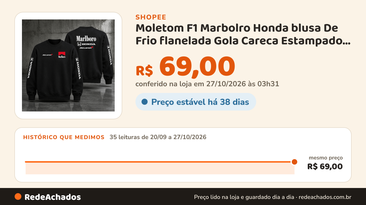 Histórico de preço de Moletom F1 Marbolro Honda blusa De Frio flanelada Gola Careca Estampado Otima qualidade… na Shopee: 35 leituras de 20/09/2026 a 27/10/2026, mesmo preço, R$ 69,00, em todas; R$ 69,00 conferido em 27/10/2026 às 03h31