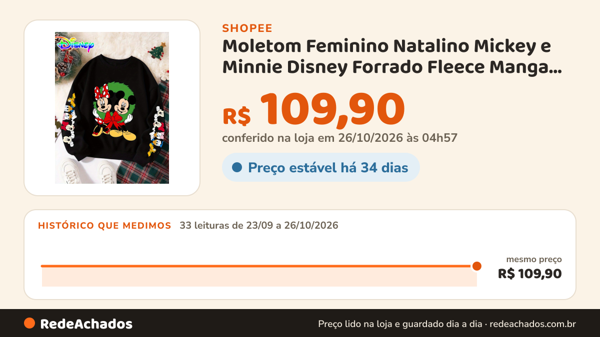 Histórico de preço de Moletom Feminino Natalino Mickey e Minnie Disney Forrado Fleece Manga Longa Estilo YCasual na Shopee: 33 leituras de 23/09/2026 a 26/10/2026, mesmo preço, R$ 109,90, em todas; R$ 109,90 conferido em 26/10/2026 às 04h57