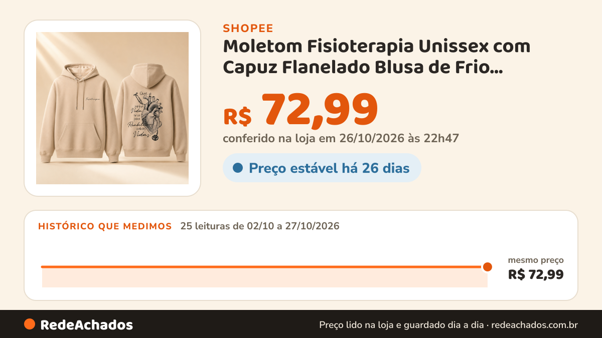 Histórico de preço de Moletom Fisioterapia Unissex com Capuz Flanelado Blusa de Frio Canguru Premium Estampado… na Shopee: 25 leituras de 02/10/2026 a 27/10/2026, mesmo preço, R$ 72,99, em todas; R$ 72,99 conferido em 26/10/2026 às 22h47