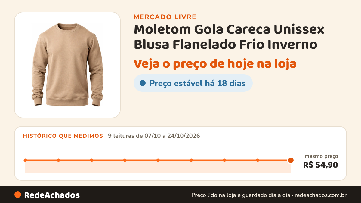 Histórico de preço de Moletom Gola Careca Unissex Blusa Flanelado Frio Inverno no Mercado Livre: 9 leituras de 07/10/2026 a 24/10/2026, mesmo preço, R$ 54,90, em todas