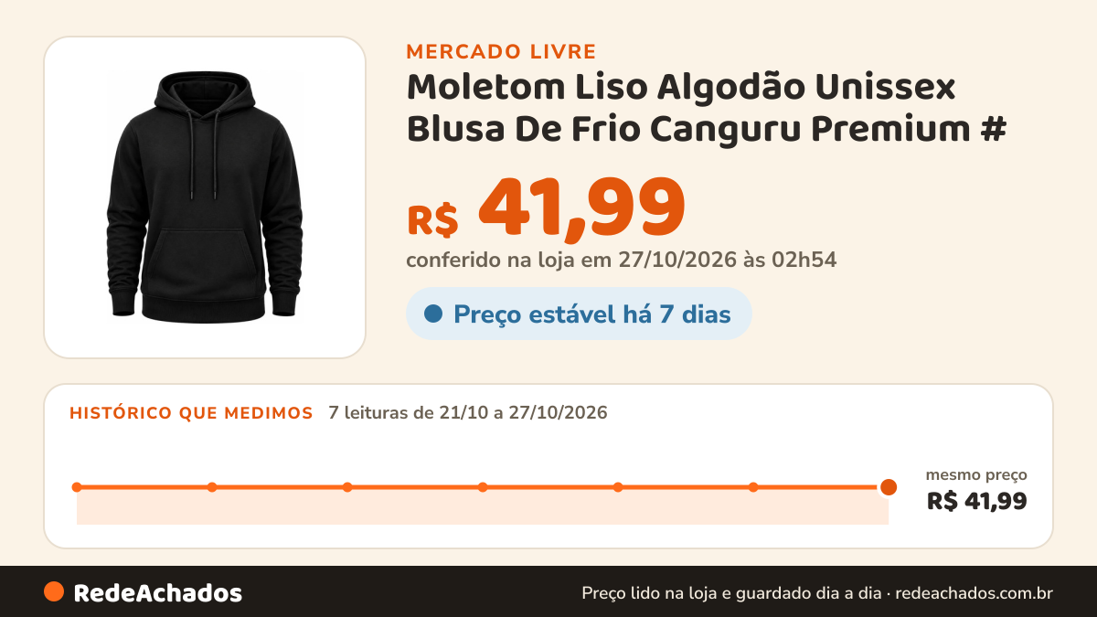 Histórico de preço de Moletom Liso Algodão Unissex Blusa De Frio Canguru Premium # no Mercado Livre: 7 leituras de 21/10/2026 a 27/10/2026, mesmo preço, R$ 41,99, em todas; R$ 41,99 conferido em 27/10/2026 às 02h54