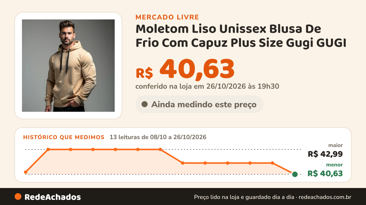 Histórico de preço de Moletom Liso Unissex Blusa De Frio Com Capuz Plus Size Gugi GUGI no Mercado Livre: 13 leituras de 08/10/2026 a 26/10/2026, menor R$ 40,63, maior R$ 42,99; R$ 40,63 conferido em 26/10/2026 às 19h30