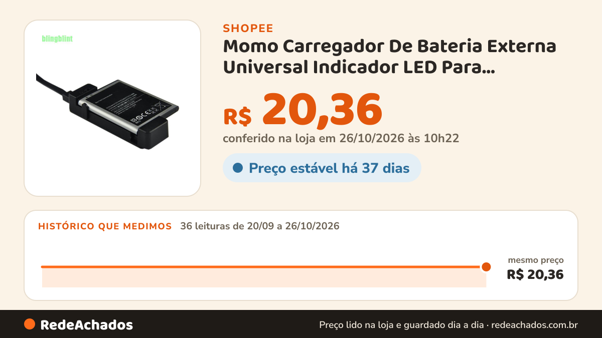 Histórico de preço de Momo Carregador De Bateria Externa Universal Indicador LED Para Smartphone Samsung S3 S4 na Shopee: 35 leituras de 20/09/2026 a 25/10/2026, mesmo preço, R$ 20,36, em todas; R$ 20,36 conferido em 25/10/2026 às 09h10