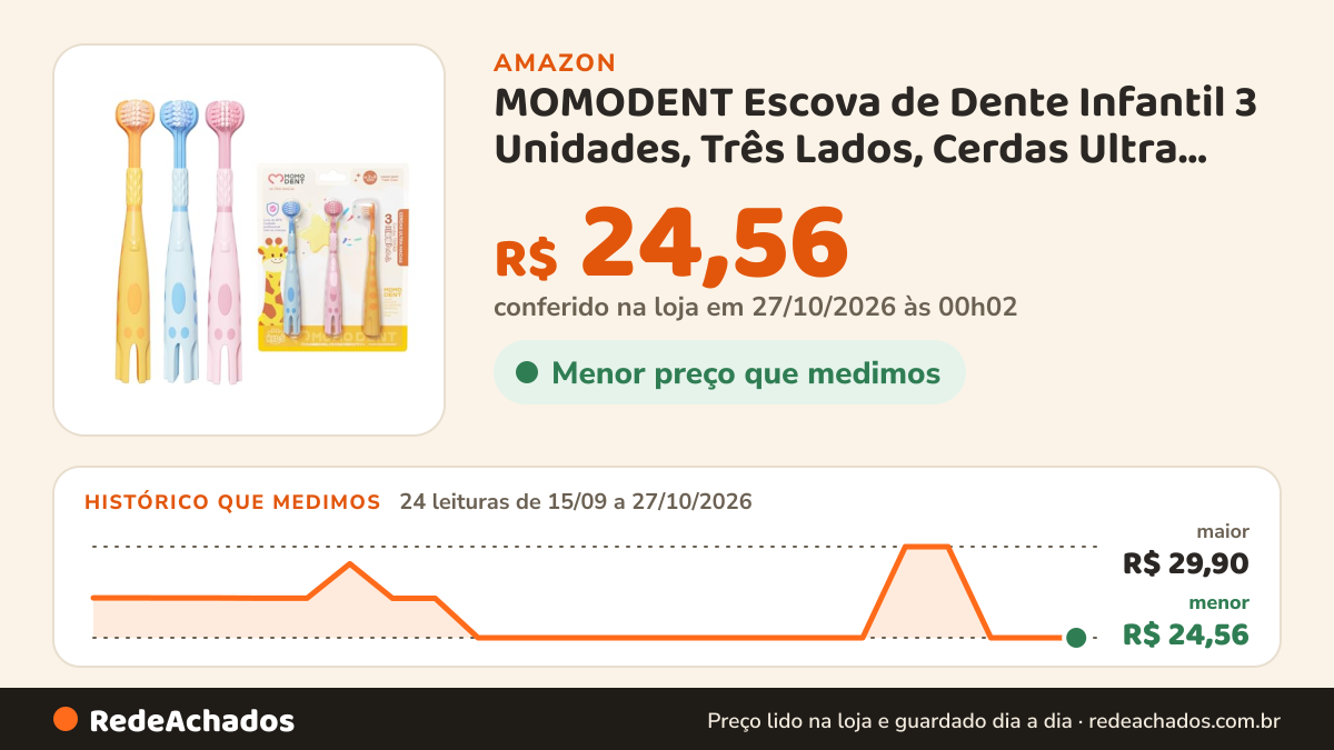 Histórico de preço de MOMODENT Escova de Dente Infantil 3 Unidades, Três Lados, Cerdas Ultra Macias, Livre de… na Amazon: 24 leituras de 15/09/2026 a 27/10/2026, menor R$ 24,56, maior R$ 29,90; R$ 24,56 conferido em 27/10/2026 às 00h02