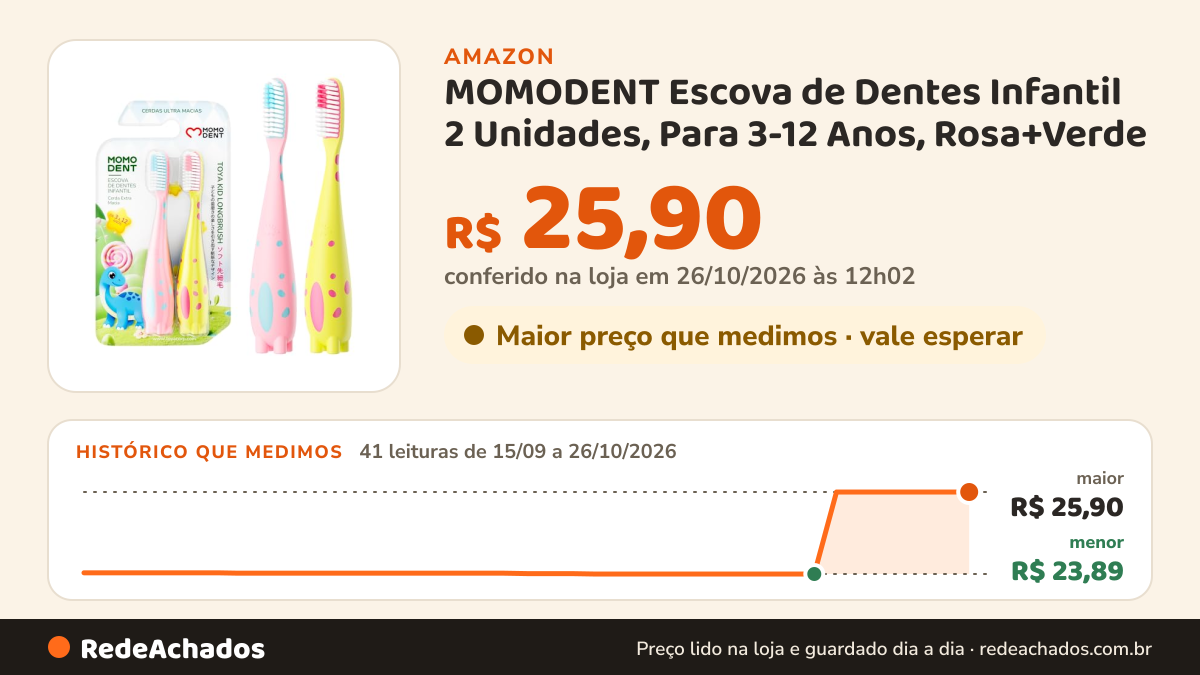 Histórico de preço de MOMODENT Escova de Dentes Infantil 2 Unidades, Para 3-12 Anos, Rosa+Verde na Amazon: 41 leituras de 15/09/2026 a 26/10/2026, menor R$ 23,89, maior R$ 25,90; R$ 25,90 conferido em 26/10/2026 às 12h02