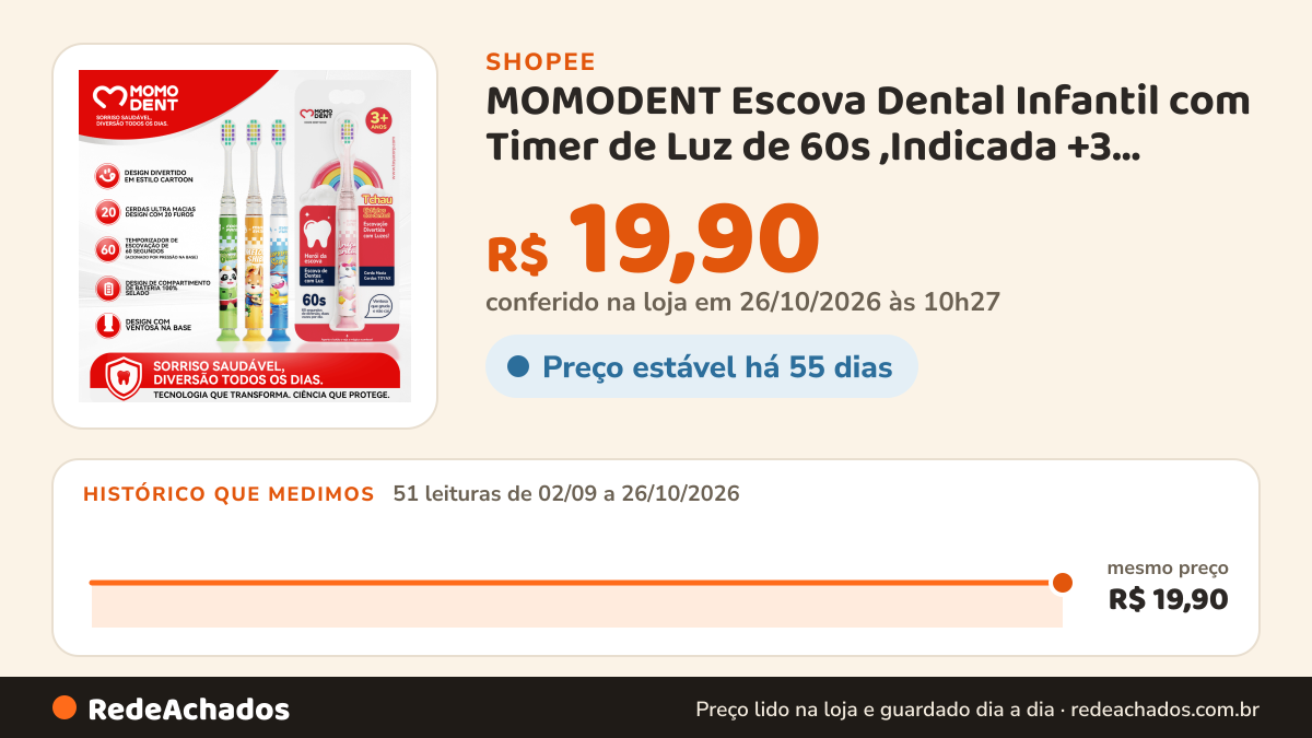 Histórico de preço de MOMODENT Escova Dental Infantil com Timer de Luz de 60s ,Indicada +3 Anos,Base Ventosa na Shopee: 51 leituras de 02/09/2026 a 26/10/2026, mesmo preço, R$ 19,90, em todas; R$ 19,90 conferido em 26/10/2026 às 10h27