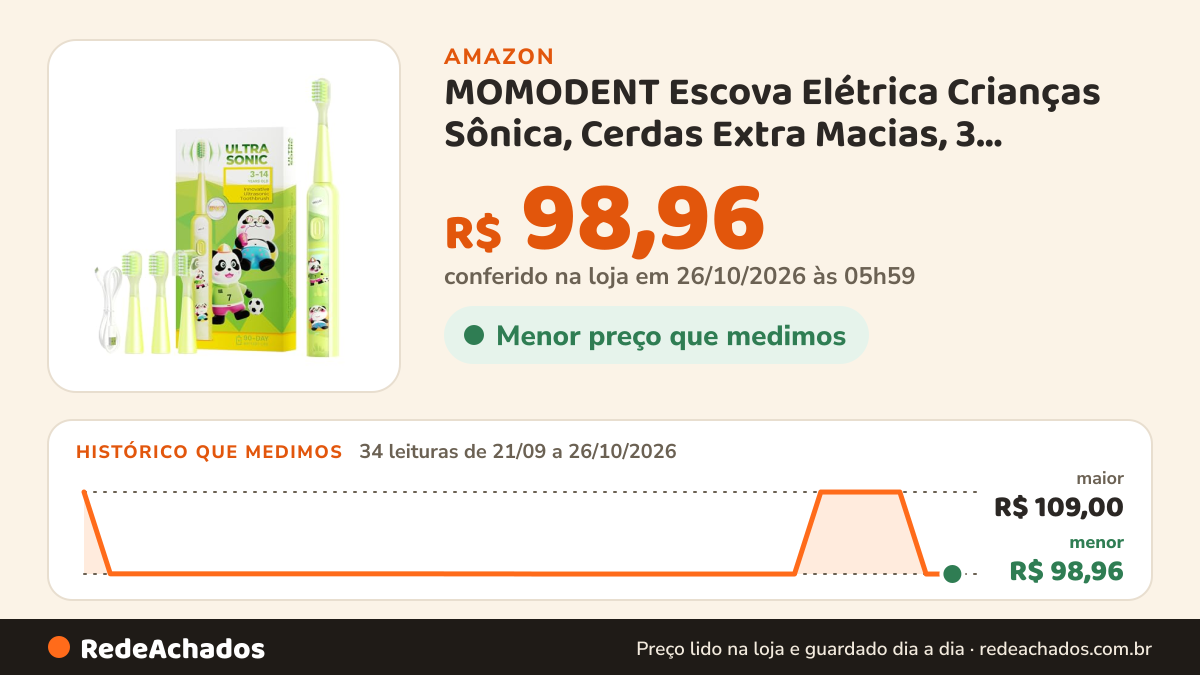Histórico de preço de MOMODENT Escova Elétrica Crianças Sônica, Cerdas Extra Macias, 3 Cabeças Substituíveis, 3… na Amazon: 34 leituras de 21/09/2026 a 26/10/2026, menor R$ 98,96, maior R$ 109,00; R$ 98,96 conferido em 26/10/2026 às 05h59
