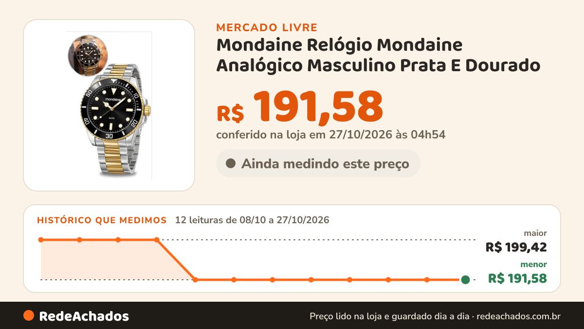 Histórico de preço de Mondaine Relógio Mondaine Analógico Masculino Prata E Dourado no Mercado Livre: 12 leituras de 08/10/2026 a 27/10/2026, menor R$ 191,58, maior R$ 199,42; R$ 191,58 conferido em 27/10/2026 às 04h54
