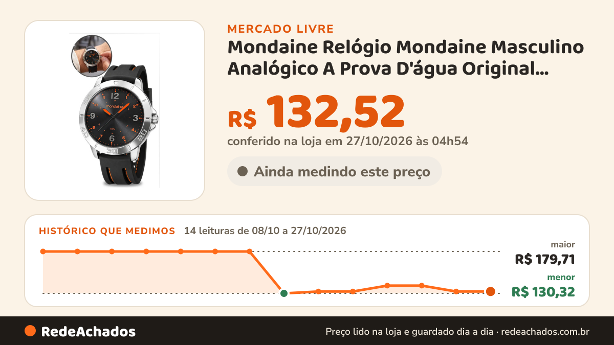 Histórico de preço de Mondaine Relógio Mondaine Masculino Analógico A Prova D'água Original Preto Prate no Mercado Livre: 14 leituras de 08/10/2026 a 27/10/2026, menor R$ 130,32, maior R$ 179,71; R$ 132,52 conferido em 27/10/2026 às 04h54