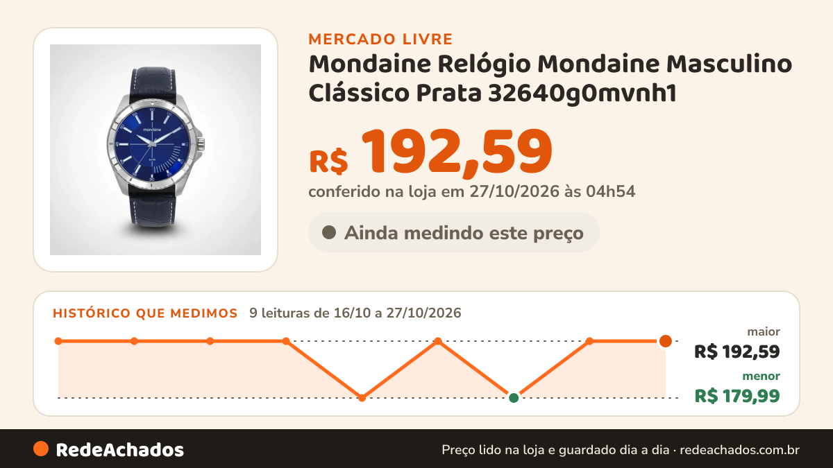 Histórico de preço de Mondaine Relógio Mondaine Masculino Clássico Prata 32640g0mvnh1 no Mercado Livre: 9 leituras de 16/10/2026 a 27/10/2026, menor R$ 179,99, maior R$ 192,59; R$ 192,59 conferido em 27/10/2026 às 04h54