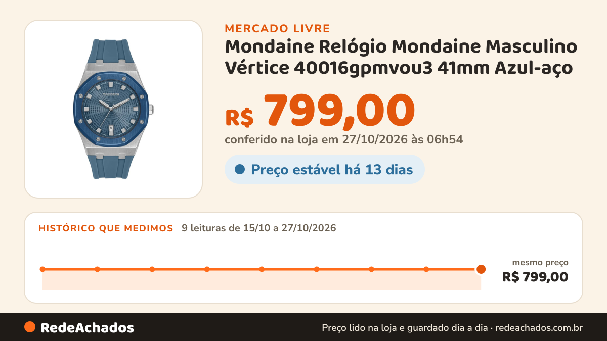 Histórico de preço de Mondaine Relógio Mondaine Masculino Vértice 40016gpmvou3 41mm Azul-aço no Mercado Livre: 9 leituras de 15/10/2026 a 27/10/2026, mesmo preço, R$ 799,00, em todas; R$ 799,00 conferido em 27/10/2026 às 06h54