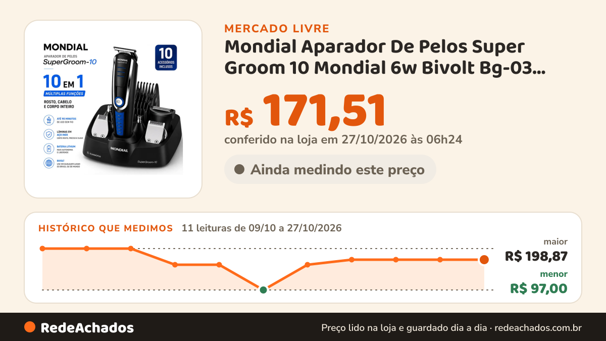 Histórico de preço de Mondial Aparador De Pelos Super Groom 10 Mondial 6w Bivolt Bg-03 Azul 127/220v no Mercado Livre: 11 leituras de 09/10/2026 a 27/10/2026, menor R$ 97,00, maior R$ 198,87; R$ 171,51 conferido em 27/10/2026 às 06h24