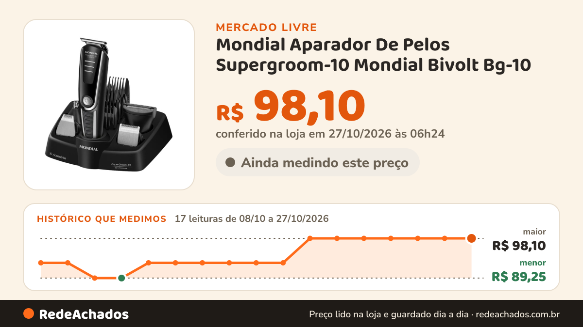 Histórico de preço de Mondial Aparador De Pelos Supergroom-10 Mondial Bivolt Bg-10 no Mercado Livre: 17 leituras de 08/10/2026 a 27/10/2026, menor R$ 89,25, maior R$ 98,10; R$ 98,10 conferido em 27/10/2026 às 06h24