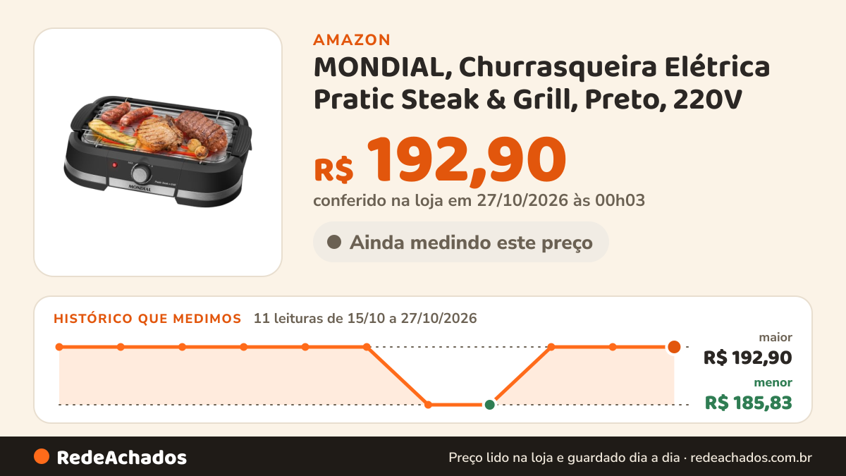 Histórico de preço de MONDIAL, Churrasqueira Elétrica Pratic Steak & Grill, Preto, 220V - CH-10-BI na Amazon: 11 leituras de 15/10/2026 a 27/10/2026, menor R$ 185,83, maior R$ 192,90; R$ 192,90 conferido em 27/10/2026 às 00h03