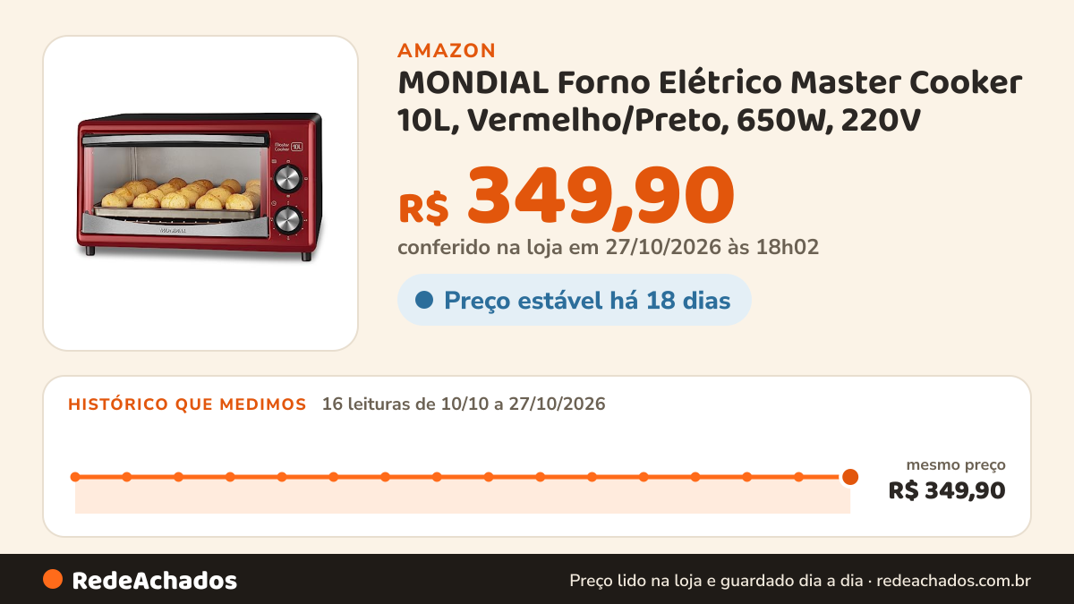 Histórico de preço de MONDIAL Forno Elétrico Master Cooker 10L, Vermelho/Preto, 650W, 220V - FR-20 na Amazon: 16 leituras de 10/10/2026 a 26/10/2026, mesmo preço, R$ 349,90, em todas; R$ 349,90 conferido em 26/10/2026 às 09h57