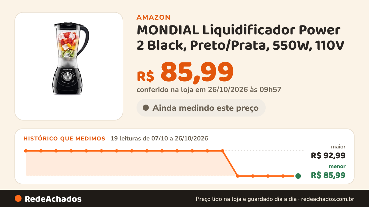 Histórico de preço de MONDIAL Liquidificador Power 2 Black, Preto/Prata, 550W, 110V - L-28 na Amazon: 18 leituras de 07/10/2026 a 25/10/2026, menor R$ 85,99, maior R$ 92,99; R$ 85,99 conferido em 25/10/2026 às 12h00