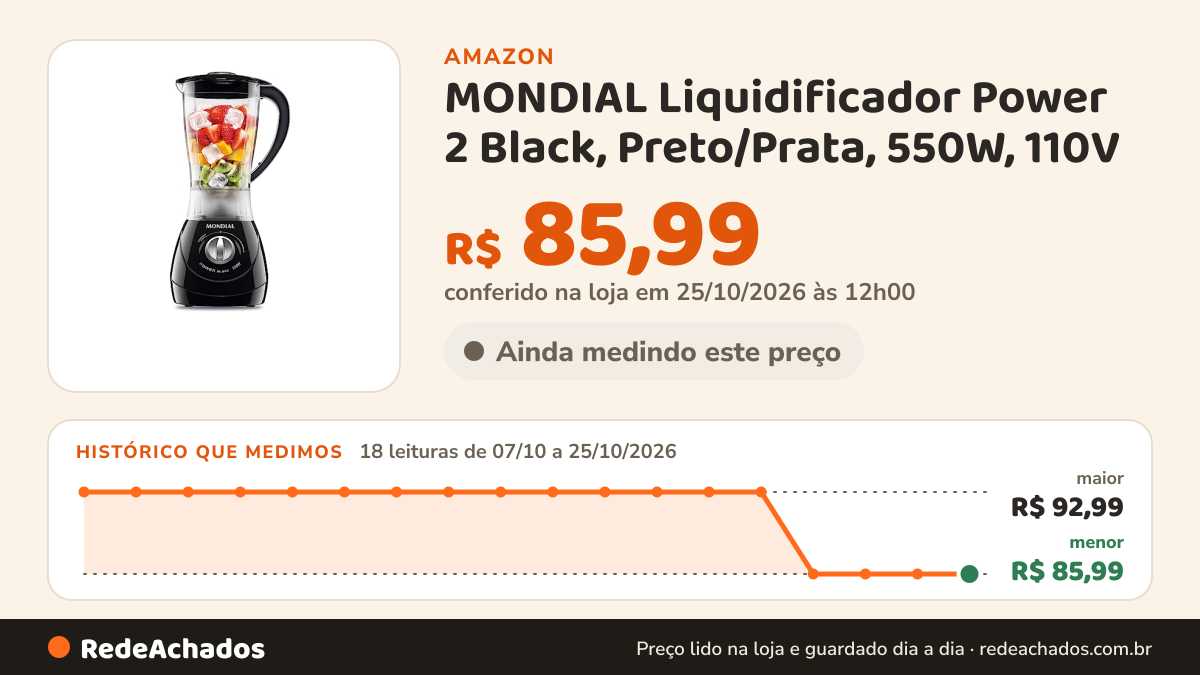 Histórico de preço de MONDIAL Liquidificador Power 2 Black, Preto/Prata, 550W, 110V - L-28 na Amazon: 18 leituras de 07/10/2026 a 25/10/2026, menor R$ 85,99, maior R$ 92,99; R$ 85,99 conferido em 25/10/2026 às 12h00