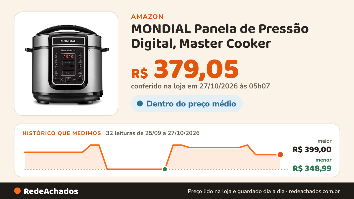 Histórico de preço de MONDIAL Panela de Pressão Digital, Master Cooker - 5L, 220V, Preto, 900W - PE-38 na Amazon: 32 leituras de 25/09/2026 a 27/10/2026, menor R$ 348,99, maior R$ 399,00; R$ 379,05 conferido em 27/10/2026 às 05h07