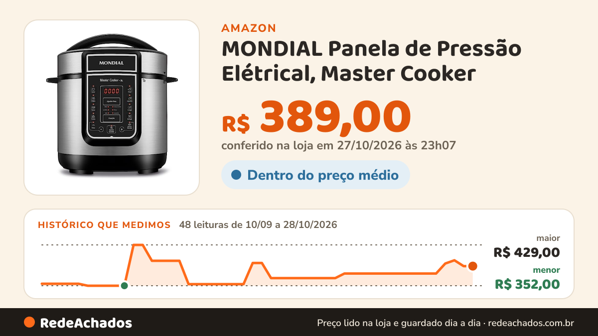Histórico de preço de MONDIAL Panela de Pressão Elétrical, Master Cooker - 3L, 110V, Preto, 700W - PE-40 na Amazon: 46 leituras de 10/09/2026 a 26/10/2026, menor R$ 352,00, maior R$ 429,00; R$ 399,99 conferido em 26/10/2026 às 09h57