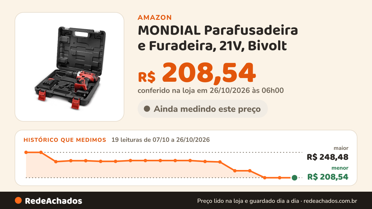 Histórico de preço de MONDIAL Parafusadeira e Furadeira, 21V, Bivolt - PF-09M na Amazon: 19 leituras de 07/10/2026 a 26/10/2026, menor R$ 208,54, maior R$ 248,48; R$ 208,54 conferido em 26/10/2026 às 06h00