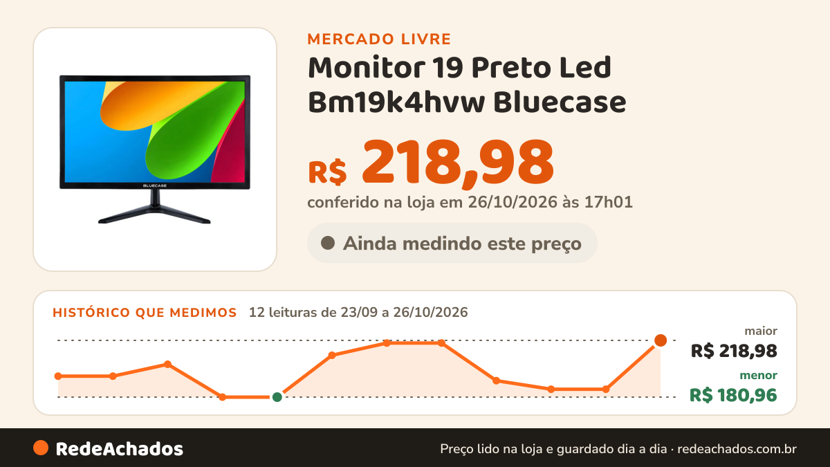 Histórico de preço de Monitor 19 Preto Led Bm19k4hvw Bluecase - 75hz / Hdmi / Vga BEST BOY no Mercado Livre: 12 leituras de 23/09/2026 a 26/10/2026, menor R$ 180,96, maior R$ 218,98; R$ 218,98 conferido em 26/10/2026 às 17h01