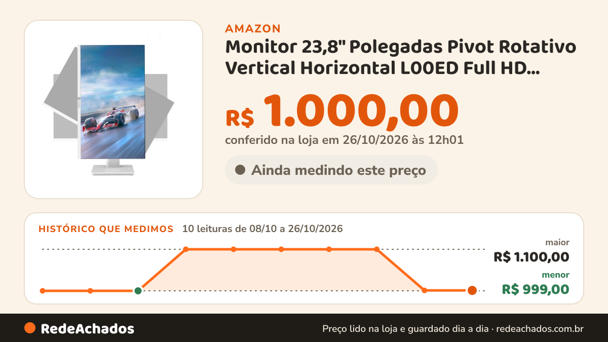 Histórico de preço de Monitor 23,8" Polegadas Pivot Rotativo Vertical Horizontal L00ED Full HD Goldentec 120Hz… na Amazon: 9 leituras de 08/10/2026 a 25/10/2026, menor R$ 999,00, maior R$ 1.100,00; R$ 1.000,00 conferido em 25/10/2026 às 05h58