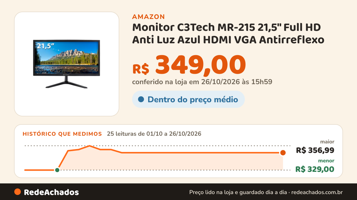Histórico de preço de Monitor C3Tech MR-215 21,5" Full HD Anti Luz Azul HDMI VGA Antirreflexo na Amazon: 25 leituras de 01/10/2026 a 26/10/2026, menor R$ 329,00, maior R$ 356,99; R$ 349,00 conferido em 26/10/2026 às 15h59